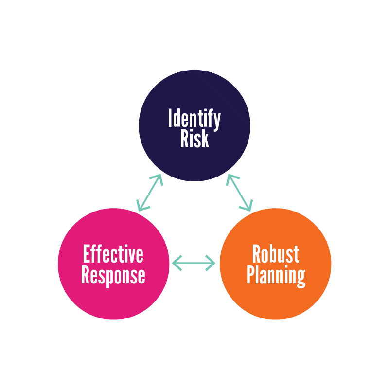 business-continuity business continuity edinburgh