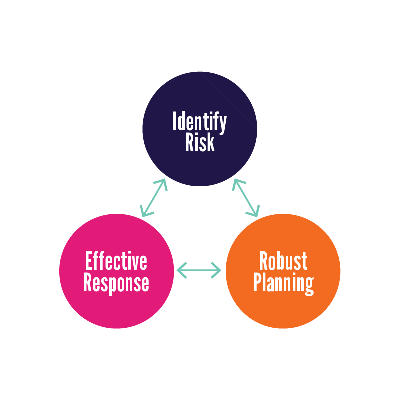 business continuity edinburgh