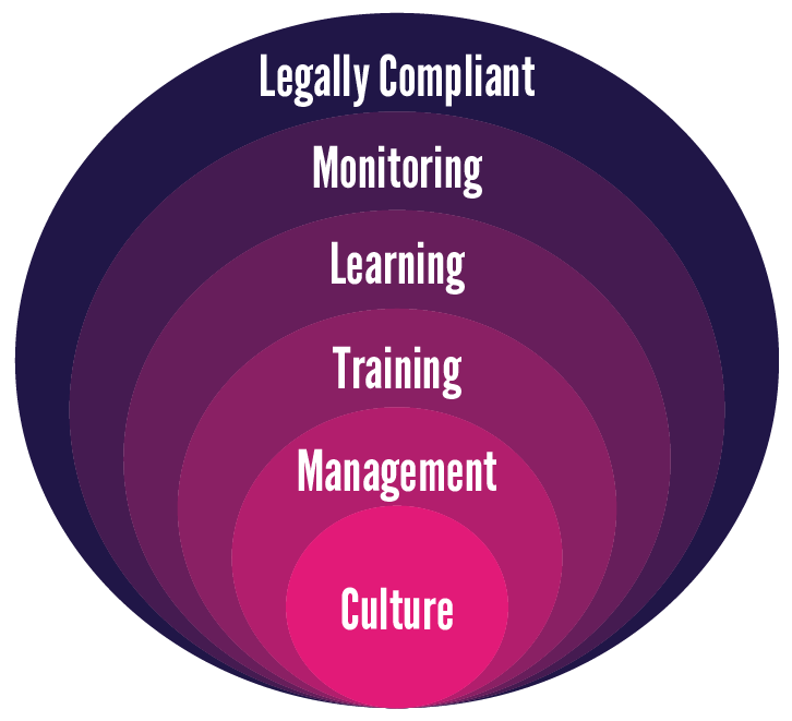 health and saftey strategy for business in edinburgh